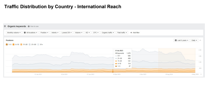 SEO screenshot