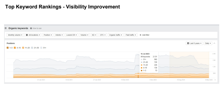SEO screenshot