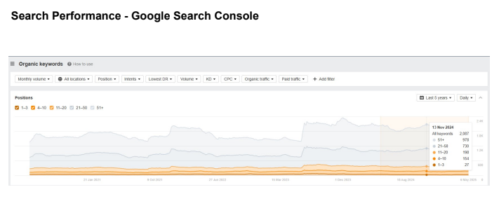SEO screenshot