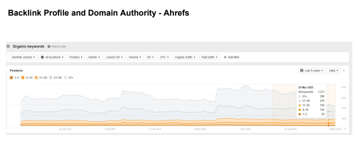 SEO screenshot