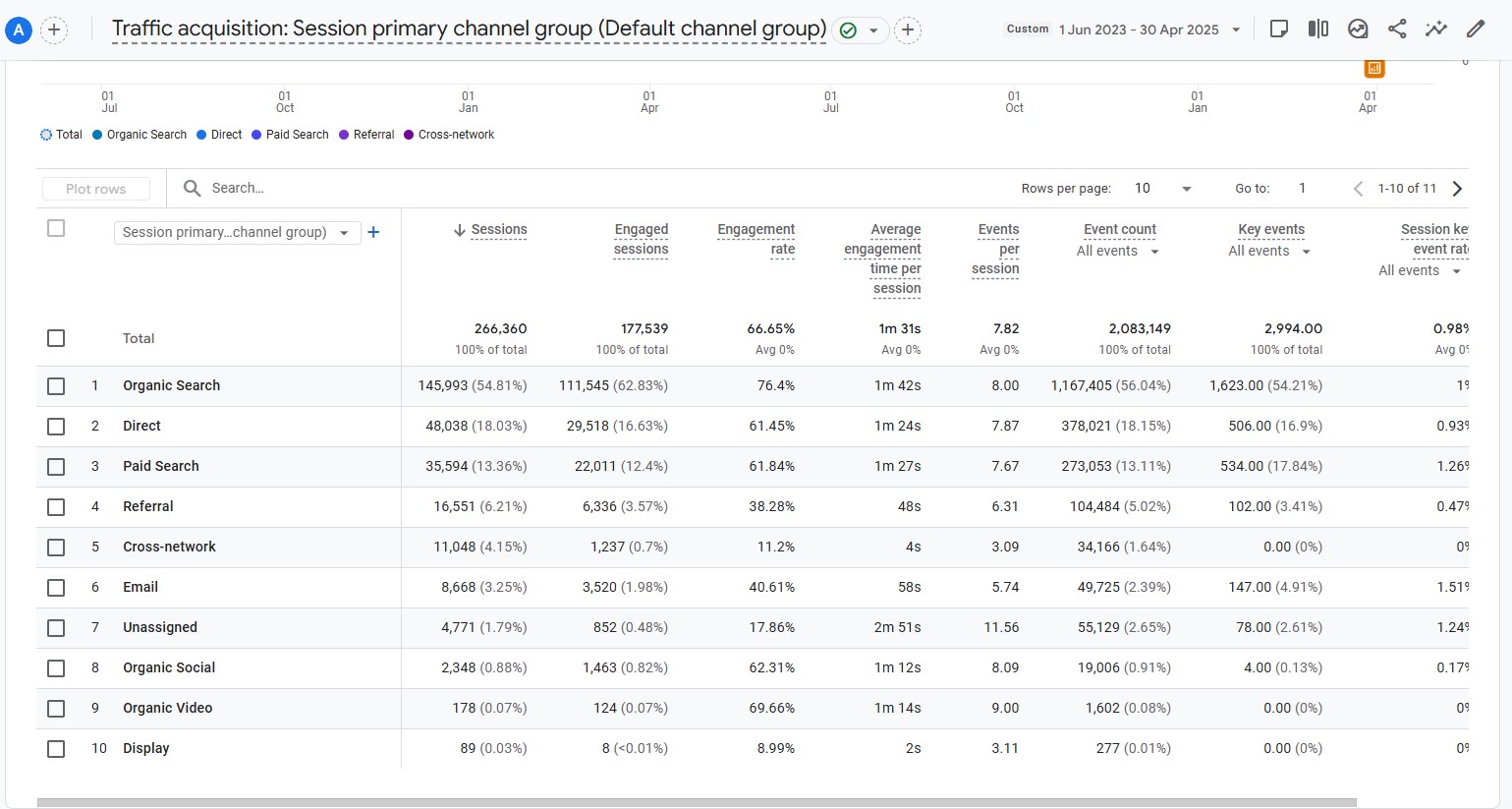 SEO screenshot